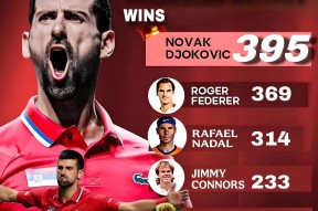 AYX-德约科维奇在TES比赛中惊险取胜，精彩发挥引发热议！的简单介绍